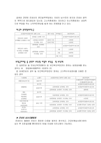 국민건강보험 연구-11