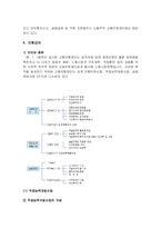 고용보험법 레포트-9