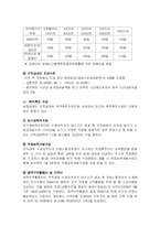고용보험법 레포트-12