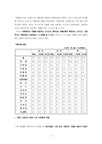 청소년 약물남용 실태 및 대책-7
