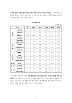 청소년 약물남용 실태 및 대책-8