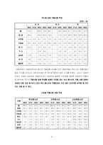 청소년 약물남용 실태 및 대책-9