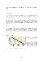 [글로벌마케팅] 도요타 국제마케팅 사례-14