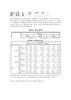 [마케팅조사] 이용자 설문조사분석을 통해본 대학도서관 만족도에 관한 연구-11