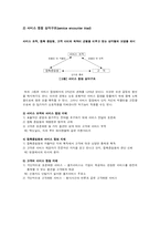 [생산혁신론] 서비스접점(CGV)-3