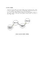[생산혁신론] 서비스접점(CGV)-4