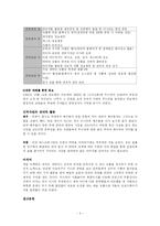 [공연마케팅] 두드락의 마케팅 전략-5