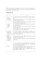 [국제마케팅] 표준화와 차별화, 현지화-2