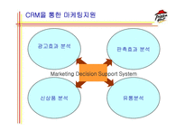 [경영정보시스템] 피자헛의 CRM-7