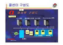 [경영정보시스템] 피자헛의 CRM-10