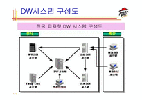 [경영정보시스템] 피자헛의 CRM-12