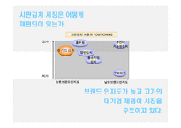 [광고기획서] 종가집 김치 이미지 제고 전략-3