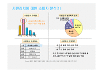 [광고기획서] 종가집 김치 이미지 제고 전략-4