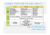 [광고기획서] 종가집 김치 이미지 제고 전략-6