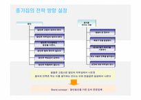[광고기획서] 종가집 김치 이미지 제고 전략-13