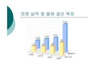 [광고기획안] 하이마트에 대해서 광고기획서-6