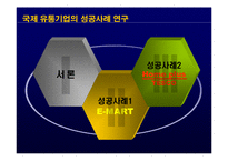 [국제마케팅] 국제 유통기업의 성공사례 연구 - 이마트, 홈플러스 테스코-4