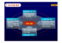 [국제마케팅] 국제 유통기업의 성공사례 연구 - 이마트, 홈플러스 테스코-6