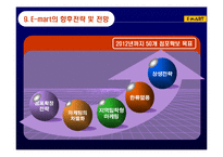 [국제마케팅] 국제 유통기업의 성공사례 연구 - 이마트, 홈플러스 테스코-14