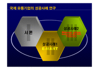 [국제마케팅] 국제 유통기업의 성공사례 연구 - 이마트, 홈플러스 테스코-15