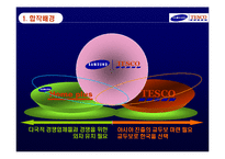 [국제마케팅] 국제 유통기업의 성공사례 연구 - 이마트, 홈플러스 테스코-16