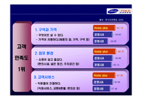 [국제마케팅] 국제 유통기업의 성공사례 연구 - 이마트, 홈플러스 테스코-20