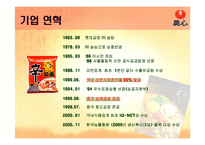 [국제마케팅] 농심 신라면 기업경영전략-2