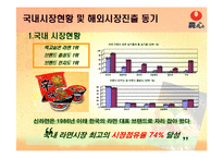 [국제마케팅] 농심 신라면 기업경영전략-3