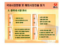 [국제마케팅] 농심 신라면 기업경영전략-5