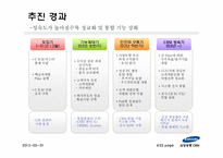 [경영정보시스템] 삼성생명 CRM 구축사례-4