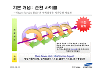 [경영정보시스템] 삼성생명 CRM 구축사례-5