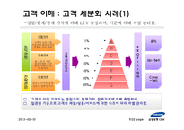 [경영정보시스템] 삼성생명 CRM 구축사례-9