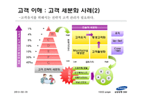 [경영정보시스템] 삼성생명 CRM 구축사례-10