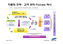 [경영정보시스템] 삼성생명 CRM 구축사례-12