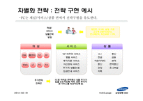 [경영정보시스템] 삼성생명 CRM 구축사례-13