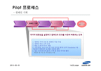 [경영정보시스템] 삼성생명 CRM 구축사례-16