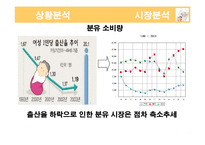 [광고기획서] 매일유업 앱솔루트의 광고 커뮤니케이션 전략서-4