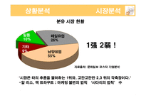 [광고기획서] 매일유업 앱솔루트의 광고 커뮤니케이션 전략서-7