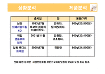 [광고기획서] 매일유업 앱솔루트의 광고 커뮤니케이션 전략서-10