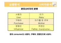 [광고기획서] 매일유업 앱솔루트의 광고 커뮤니케이션 전략서-12