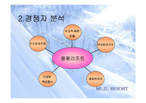[광고기획서] 무주리조트겨울시즌 마케팅전략-4