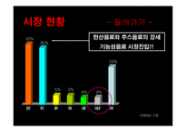 [광고기획서] 아미노업 광고기획서-6