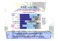 [광고기획안] 광고기획서 애니콜-10
