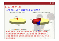 [광고기획안] 듀오 광고기획서-4