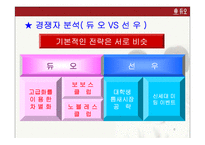 [광고기획안] 듀오 광고기획서-6