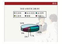 [광고기획안] 듀오 광고기획서-13