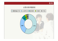 [광고기획안] 듀오 광고기획서-15