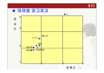 [광고기획안] 듀오 광고기획서-17