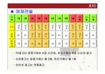 [광고기획안] 듀오 광고기획서-20