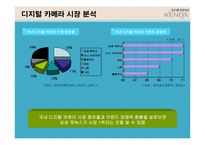 [광고기획안] 삼성 케녹스 KENOX의 광고기획서-5